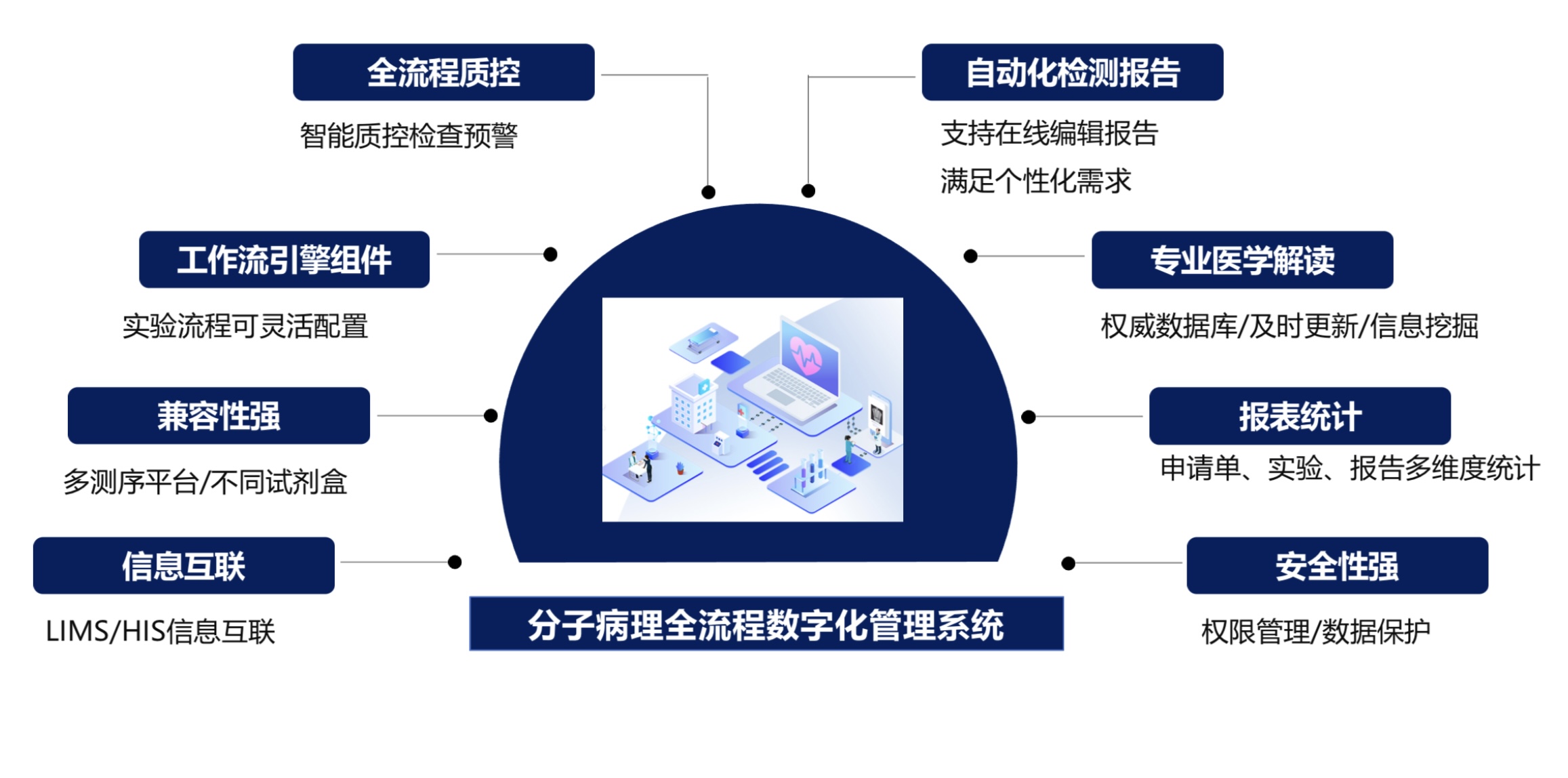 MLIS系统