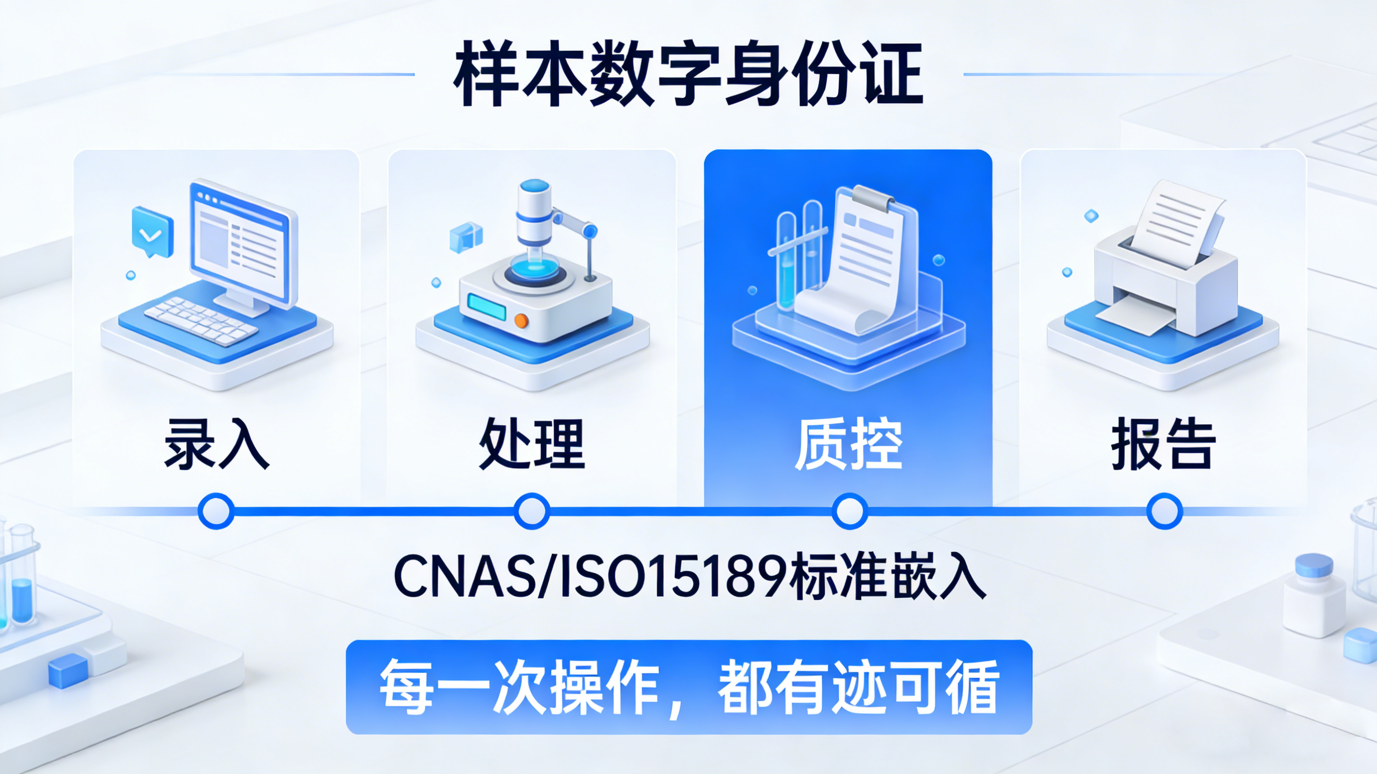 MLIS系统